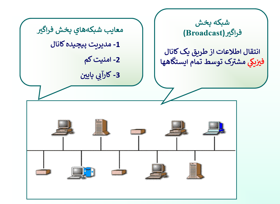 پاورپوینت اصول مهندسی اینترنت